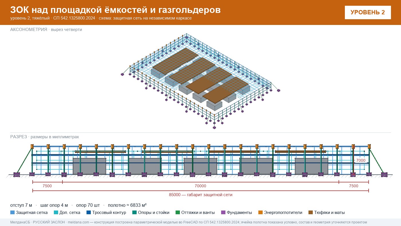 Защита кислородной станции и баллонов больницы от дронов в Барвихе