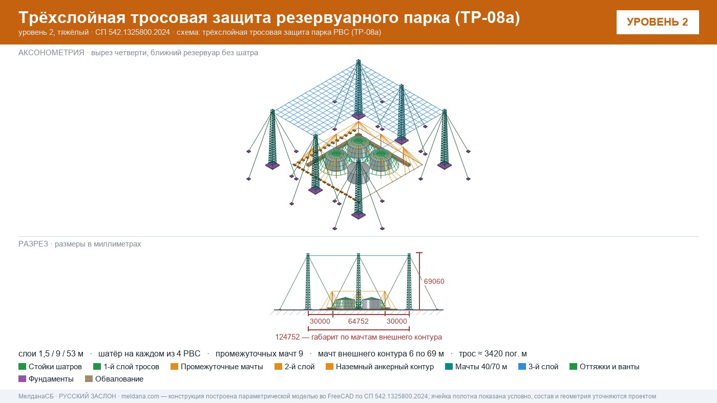 Антидроновая защита резервуарных парков (РВС) под ключ в Барвихе — ЗОК ЗАСЛОН по СП 542 