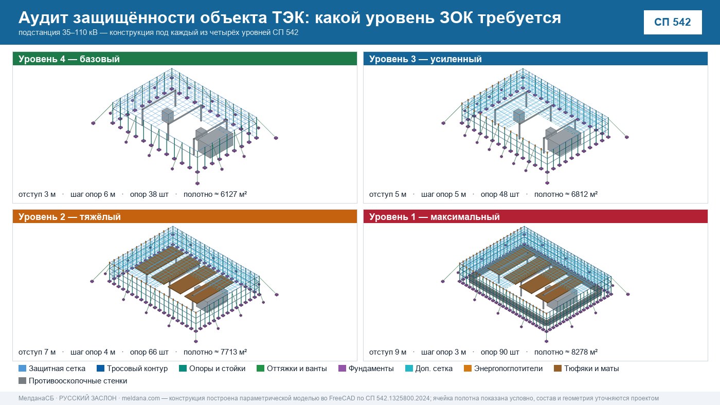 Аудит защищённости объекта ТЭК от ударов БПЛА в Барвихе 