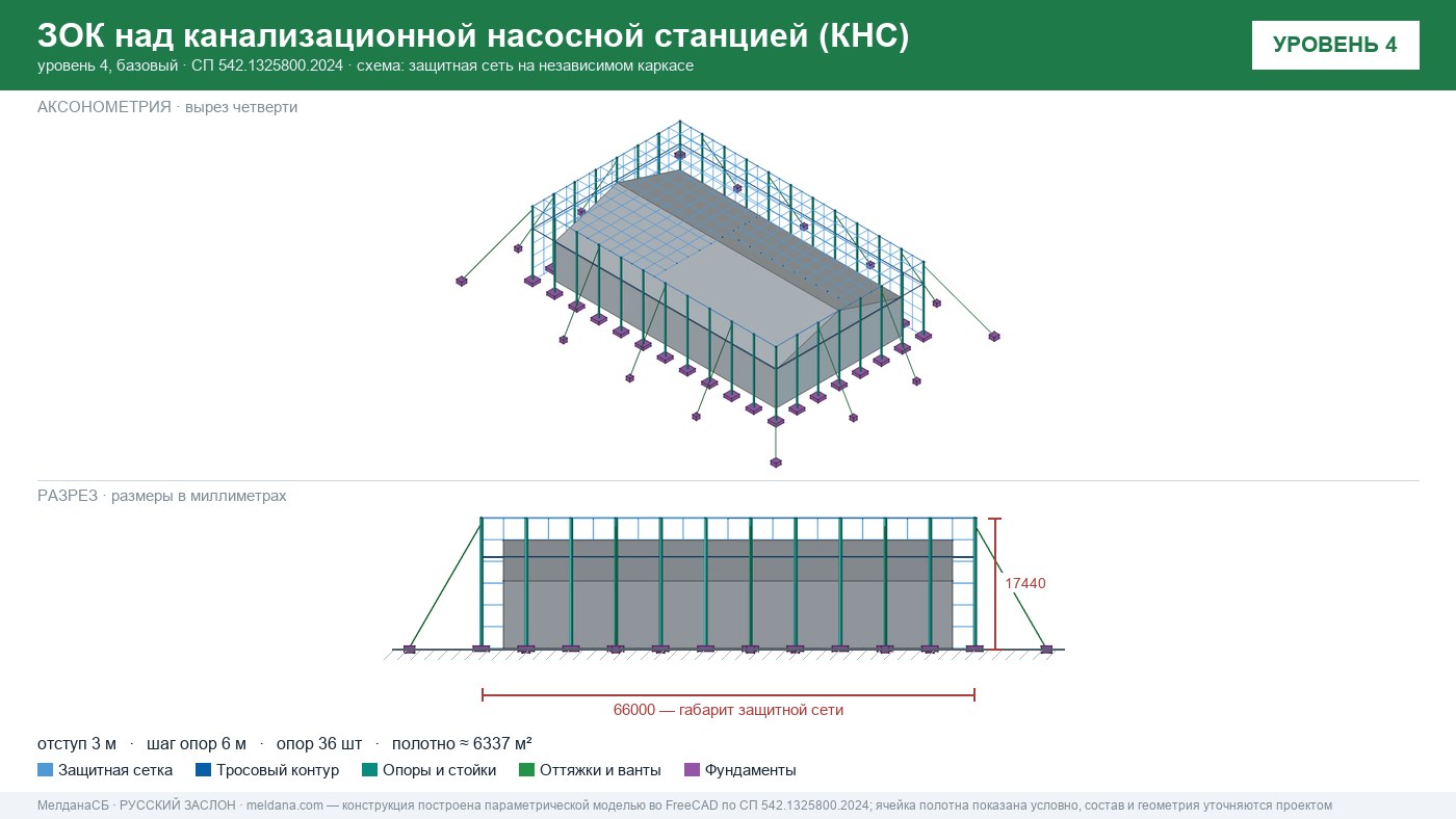 Защита канализационной насосной станции (КНС) от БПЛА в Барвихе — ЗОК ЗАСЛОН