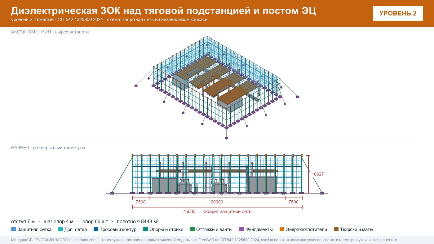 Защита тяговой подстанции от дронов — диэлектрическая ЗОК ЗАСЛОН-Д в Барвихе