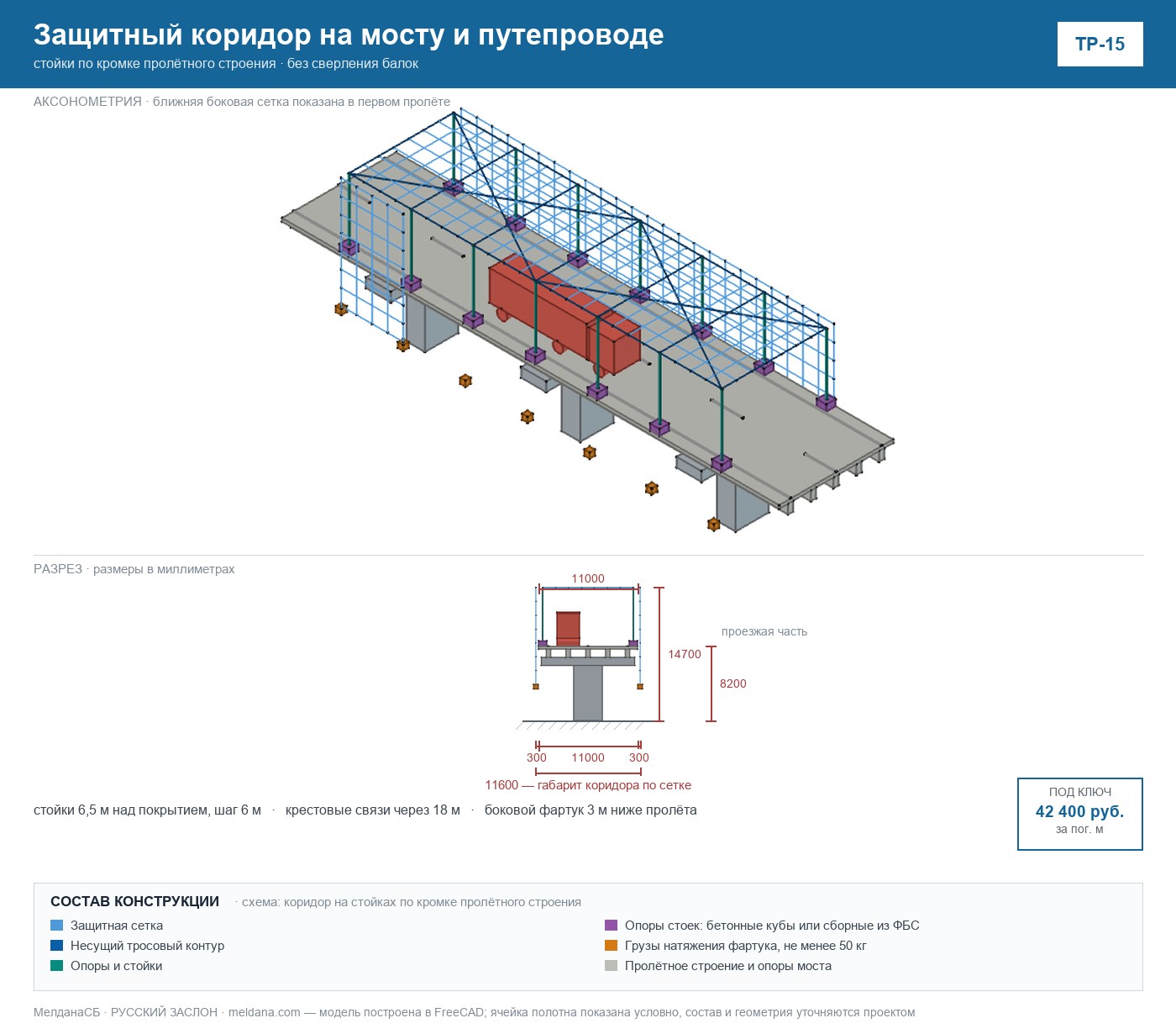 Защитный коридор на мосту и путепроводе (ТР-15) 