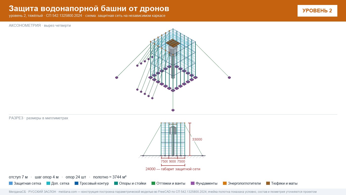 Защита водонапорной башни от дронов в Барвихе — ЗОК ЗАСЛОН по СП 542