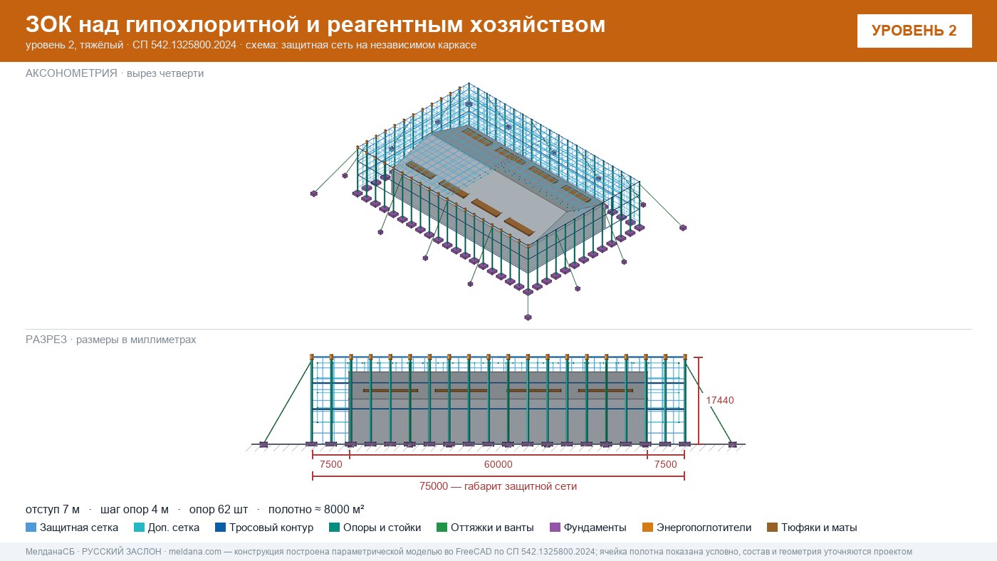 Защита гипохлоритной и реагентного хозяйства от БПЛА в Барвихе — ЗОК ЗАСЛОН