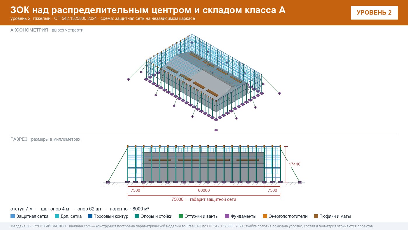 Защита склада и логистического комплекса от дронов в Барвихе