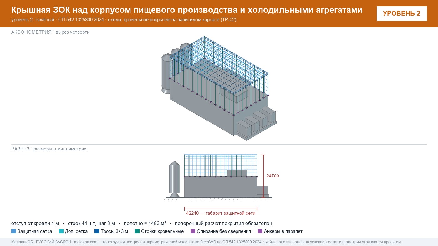 Защита пищевого производства от БПЛА — ЗОК по СП 542 в Барвихе