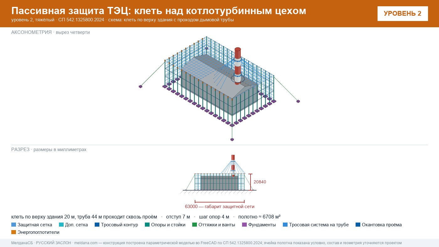 Защита ТЭЦ от БПЛА Барвихе: типовое решение пассивной защиты по альбому Минэнерго