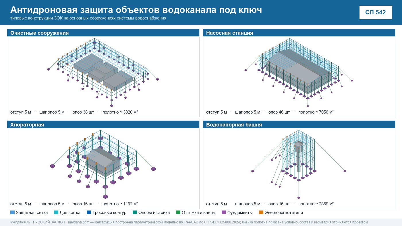 Антидроновая защита объектов водоканала под ключ в Барвихе — ЗОК ЗАСЛОН по СП 542 