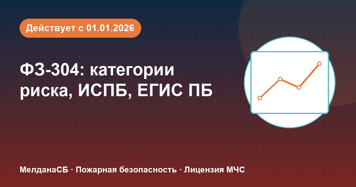 ФЗ-304: категории риска, ИСПБ и ЕГИС ПБ — что меняется для бизнеса в Барвихе