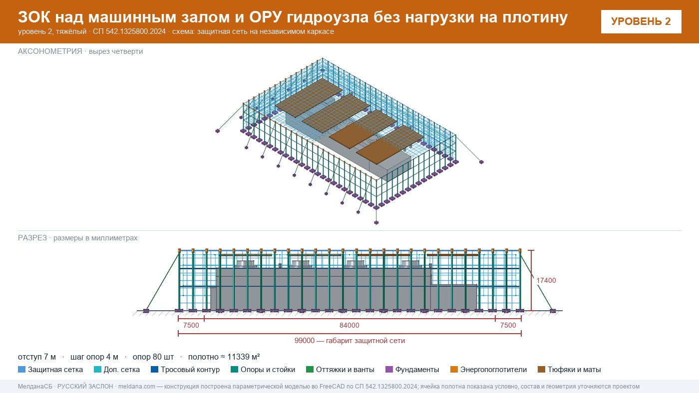 Защита ГЭС и ГАЭС от дронов — ЗОК по СП 542 без нагрузки на плотину в Барвихе