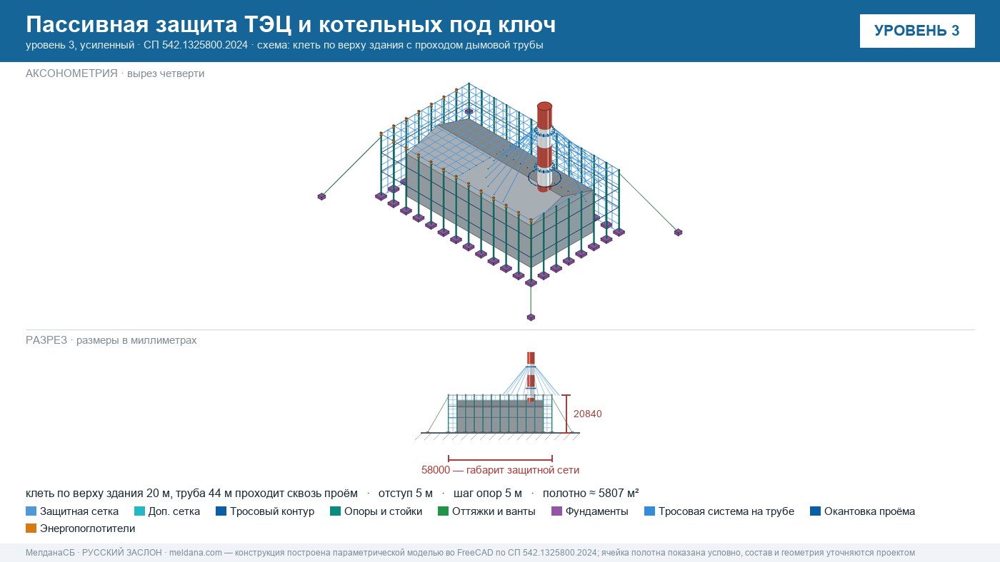 Пассивная защита ТЭЦ и котельных от БПЛА под ключ Барвихе — по альбому Минэнерго и СП 542 