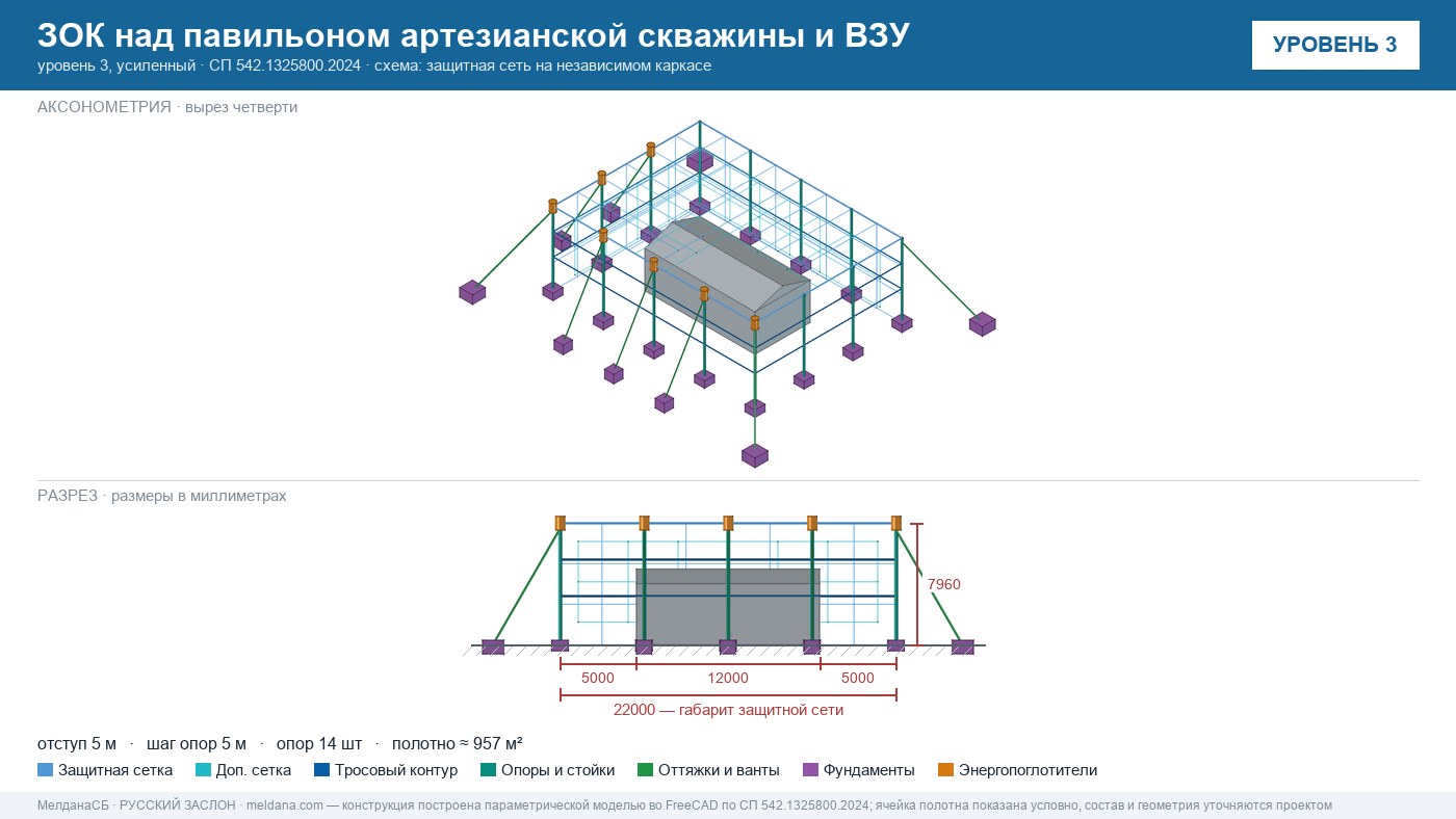 Защита артезианских скважин и ВЗУ от БПЛА в Барвихе — ЗОК ЗАСЛОН
