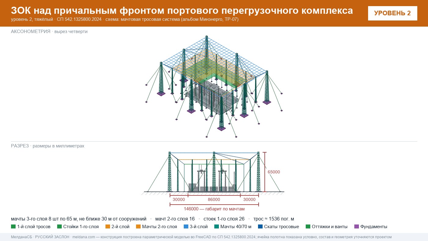 Мачтовая тросовая система ЗОК ЗАСЛОН на нефтеналивном терминале в Барвихе