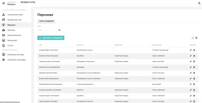 ЭлектроКонтроль СКУД ЭК-SKD-4IP 